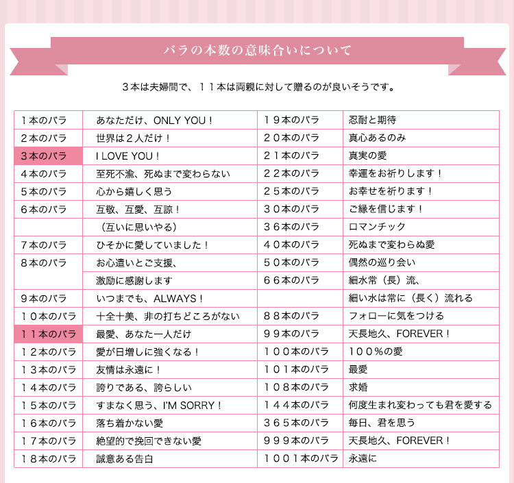 熊本阿蘇村上バラ園 ２種類、どちらか選べるバラのギフト 商品の特徴